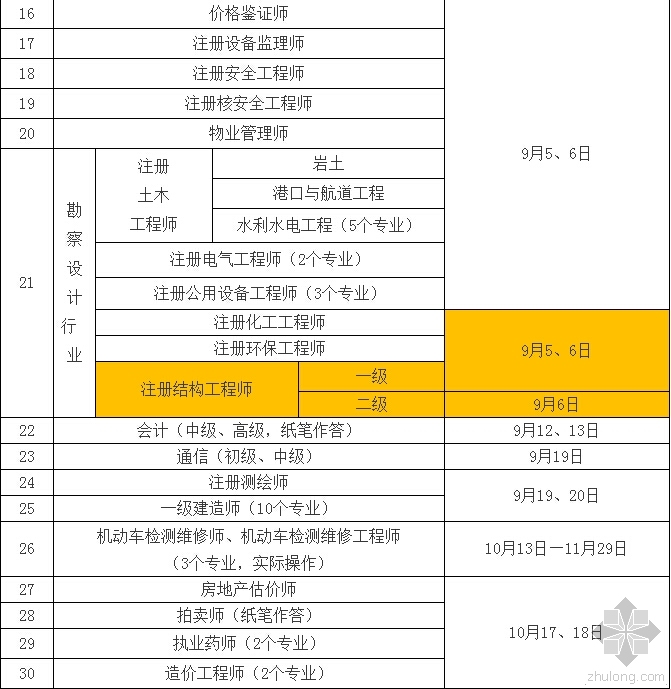 建筑结构工程师考试资料下载-2015年注册结构工程师考试报名最新消息