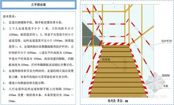 项目部临建用混凝凝土说明资料下载-一线项目部常用的变更及现场经济签证经验总结