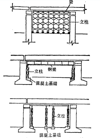 梁桥施工方法有哪些资料下载-连续梁桥常用施工方法有哪些？