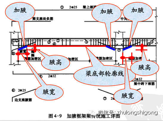 钢筋工程施工三维立体图解_20