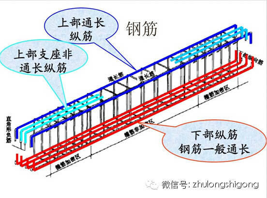 钢筋工程图解资料下载-钢筋工程施工三维立体图解