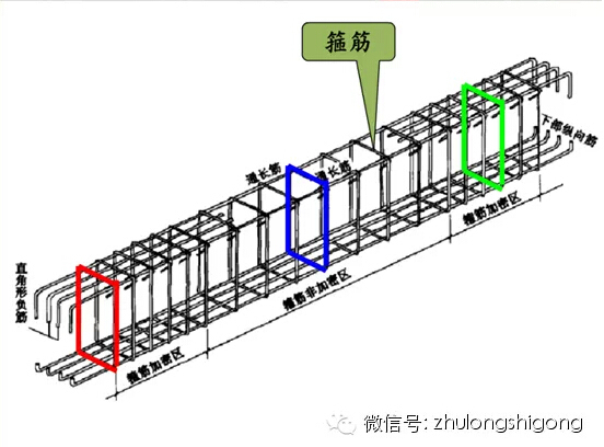 钢筋工程施工三维立体图解-4.jpg