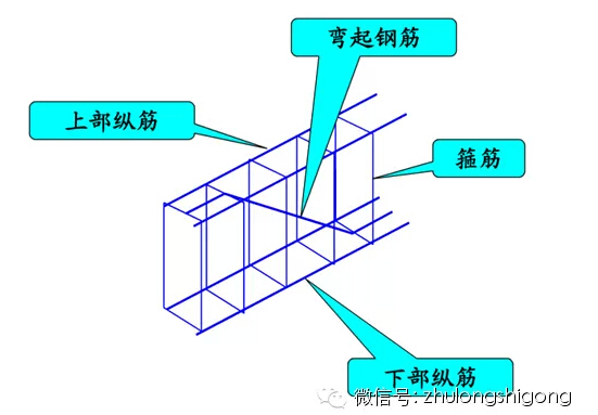 钢筋工程施工三维立体图解-8.jpg