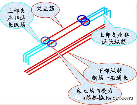 钢筋工程施工三维立体图解_2