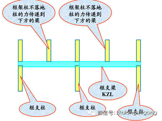 钢筋工程施工三维立体图解_11