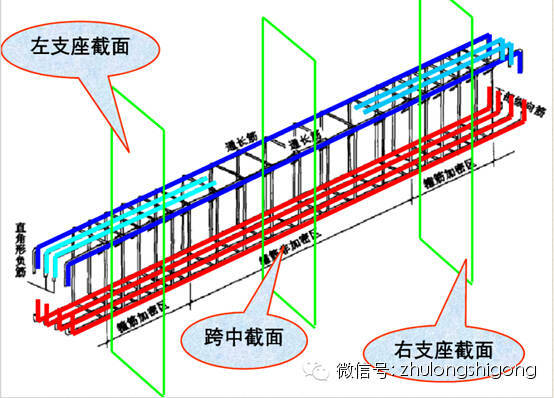 钢筋工程施工三维立体图解_7