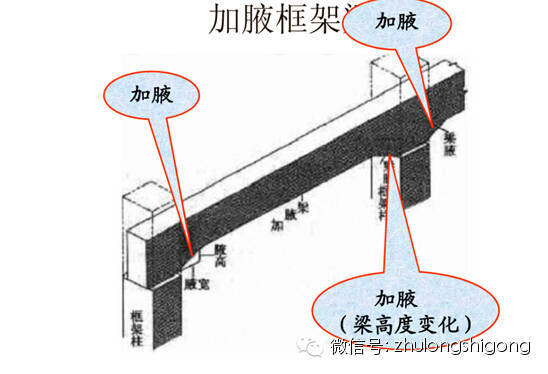 钢筋工程施工三维立体图解_18