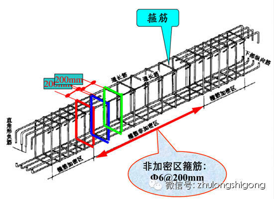 钢筋工程施工三维立体图解_5