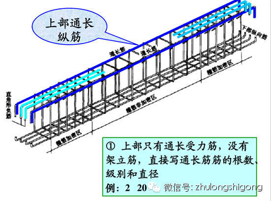 钢筋工程施工三维立体图解_26