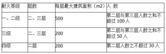 最常用建筑设计规范，不看不知道-1