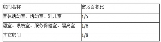 最常用建筑设计规范，不看不知道-8