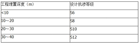 最常用建筑设计规范，不看不知道-5