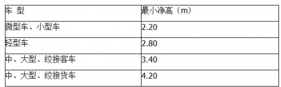 最常用建筑设计规范，不看不知道-12