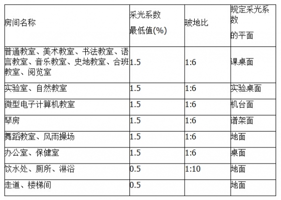 最常用建筑设计规范，不看不知道-9