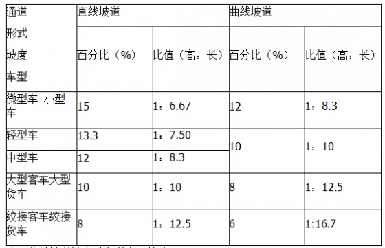 最常用建筑设计规范，不看不知道-10