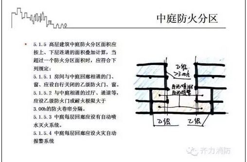 [图解版]高层民用建筑设计防火规范！绝对的干货！务必收藏！-20