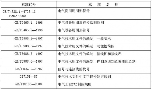 电气图符号图集资料下载-电气施工图常用图形符号