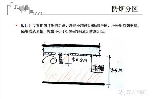 [图解版]高层民用建筑设计防火规范！绝对的干货！务必收藏！-21