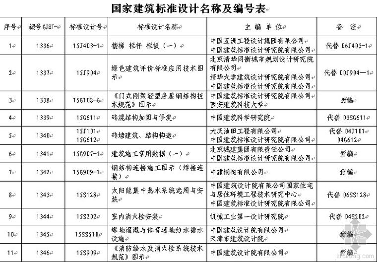 国家建筑标准图集CAD资料下载-住建部：2015年8月1日起实施这24项国家建筑标准设计