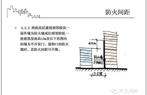 [图解版]高层民用建筑设计防火规范！绝对的干货！务必收藏！-11