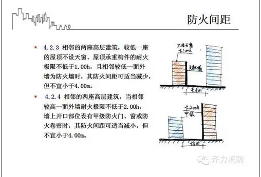 [图解版]高层民用建筑设计防火规范！绝对的干货！务必收藏！-12