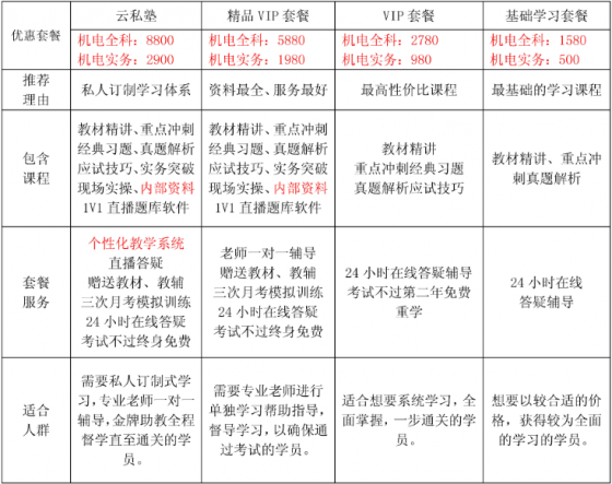 机电赶工措施施工方案资料下载-一建机电考试[每日一练]（2015年7月23日）