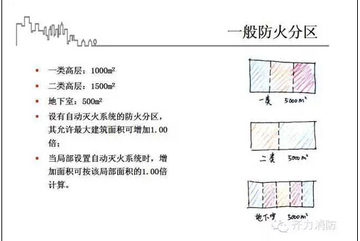 [图解版]高层民用建筑设计防火规范！绝对的干货！务必收藏！-16