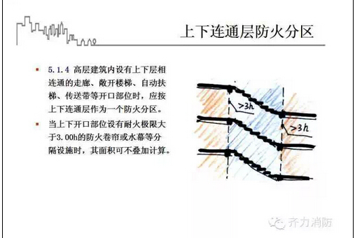 [图解版]高层民用建筑设计防火规范！绝对的干货！务必收藏！-19