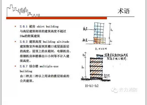 [图解版]高层民用建筑设计防火规范！绝对的干货！务必收藏！-4