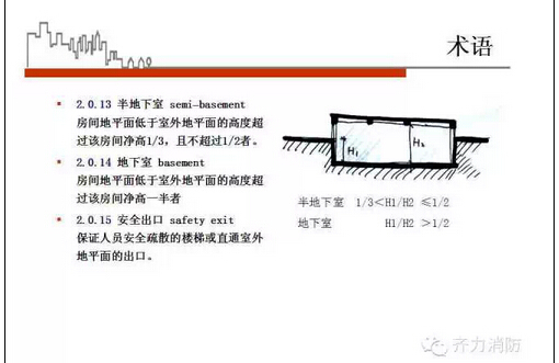 [图解版]高层民用建筑设计防火规范！绝对的干货！务必收藏！-5