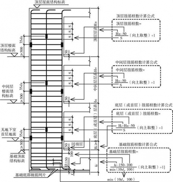 图解：暗柱箍筋计算_3