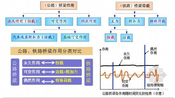 神一样的“中国高铁运营线路图”！-桥梁作用 