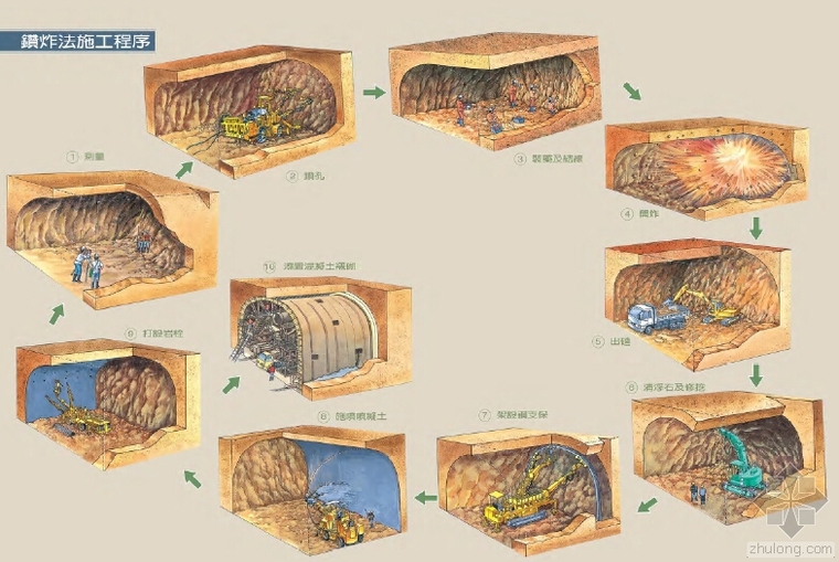 土木工程类型资料下载-142页-隧道工程施工技术解说图册