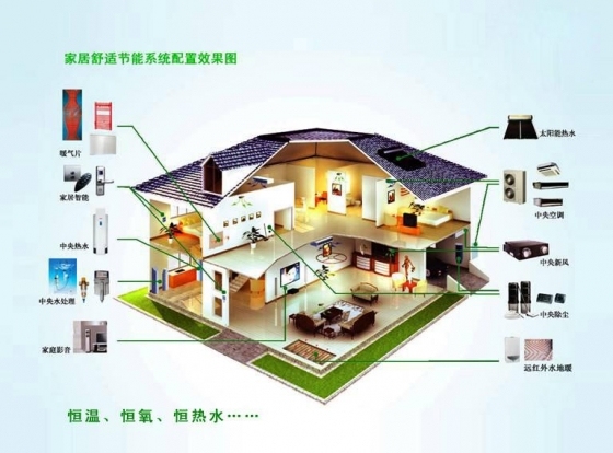 2015年暖通空调和建筑节能将实施的10条新标准-8672517