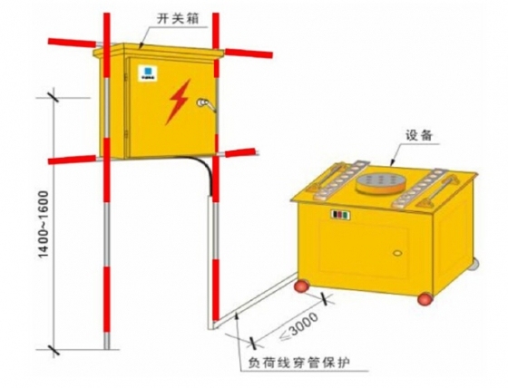 土方工程施工安全生产标准化做法_6