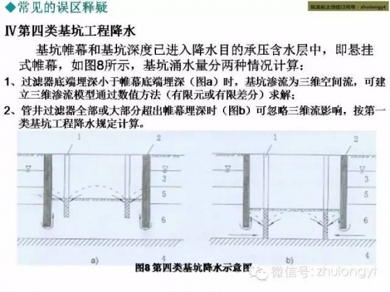 18个岩土工程常见误区释疑，知岩土勘察大师_17