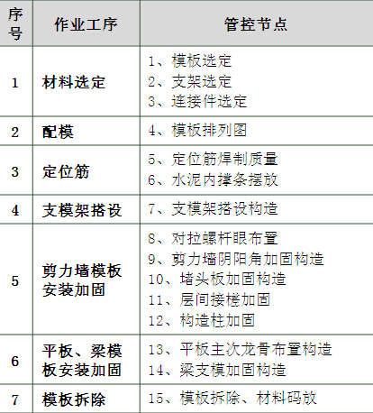 碗扣模架工程资料下载-建筑工程日式管理的探索与应用