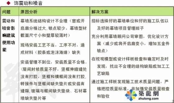 超强总结幕墙工程质量通病及预防措施_13