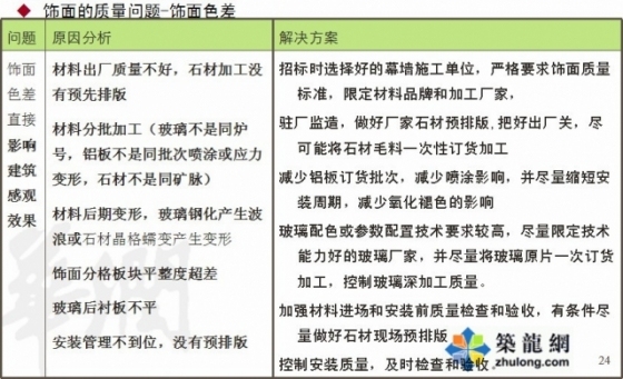 超强总结幕墙工程质量通病及预防措施_12