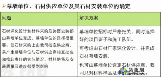 超强总结幕墙工程质量通病及预防措施_15