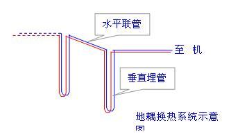 地源热泵系统设计与安装_4