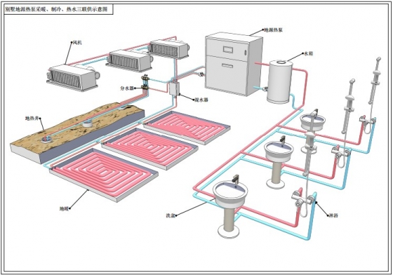 小型地源热泵安装教程图片