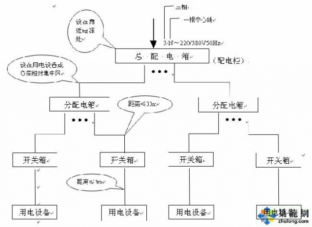 临时用电安全及时规范资料下载-施工现场临时用电安全技术规范（部分）