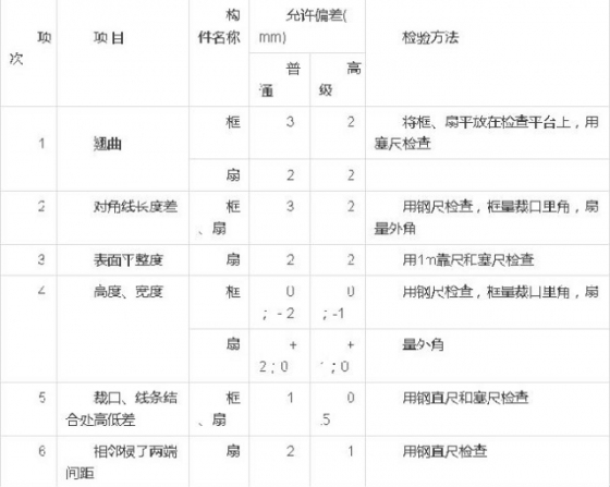 门窗工程质量验收规范_3