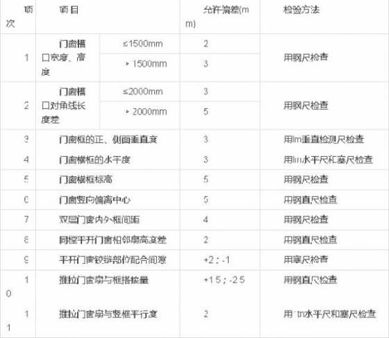 门窗工程质量验收规范_8