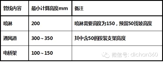 万科核武器：总图设计标准（超强干货 收藏）-640.webp (11)