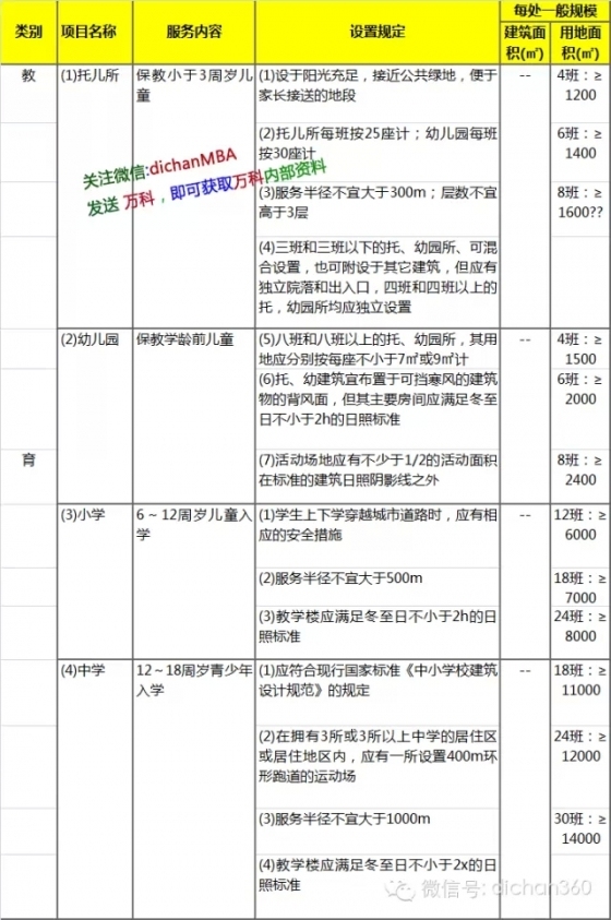 万科核武器：总图设计标准（超强干货 收藏）-20150804_183358_041