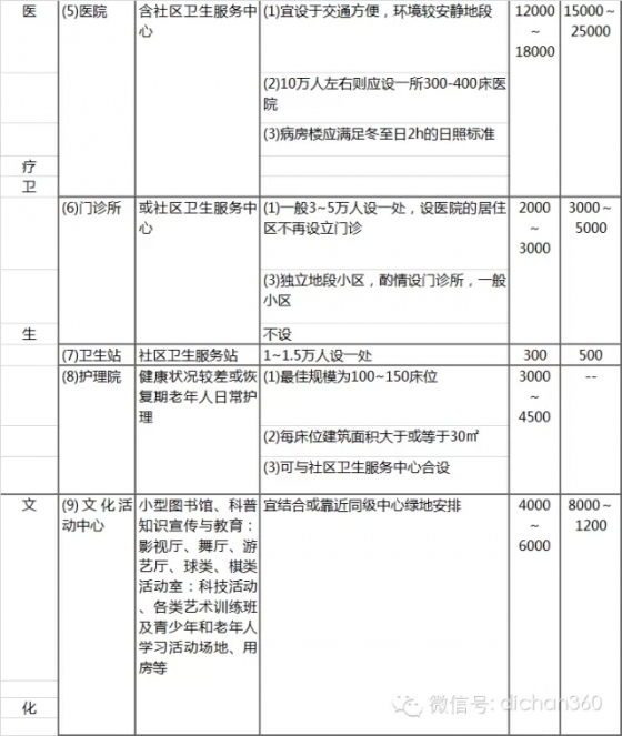 万科核武器：总图设计标准（超强干货 收藏）-20150804_183358_042