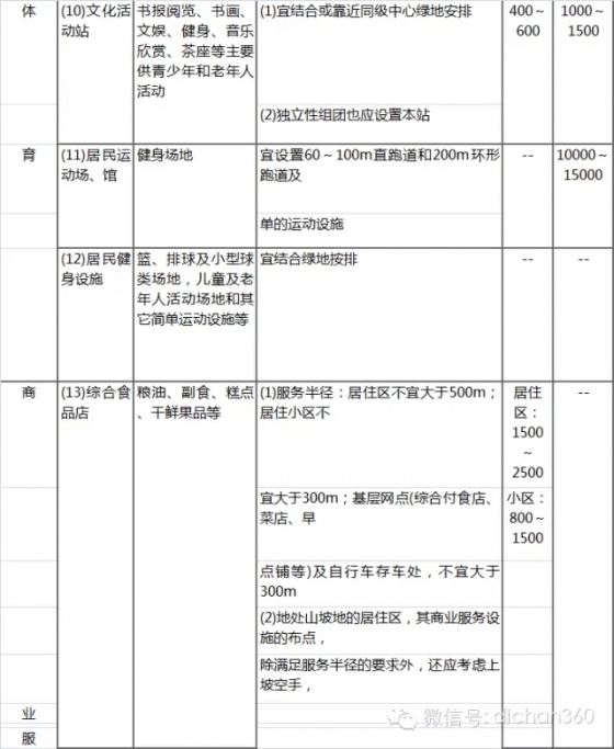 万科核武器：总图设计标准（超强干货 收藏）-20150804_183358_043