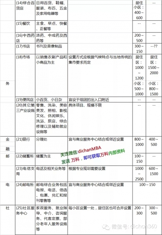 万科核武器：总图设计标准（超强干货 收藏）-20150804_183358_044